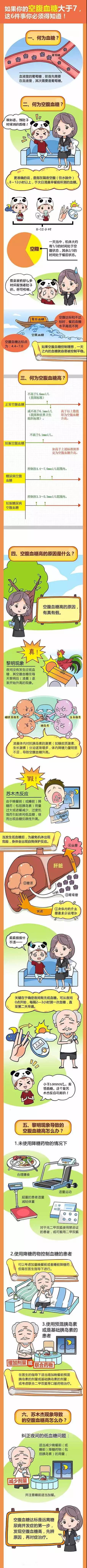 如果您的空腹血糖大于7mmol/L，此文必读。