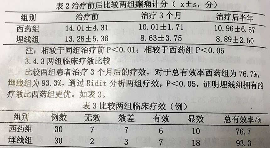 穴位埋线 ▏用医疗技术创新开启脑健康产业的美好未来