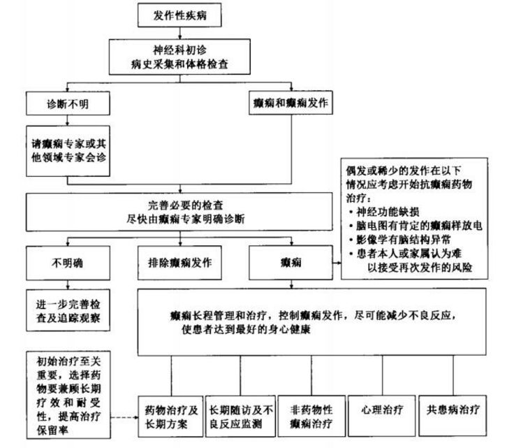 “庆元旦 送健康” 活动全面启动，面向西北地区征集20名久治不愈贫困脑病患者